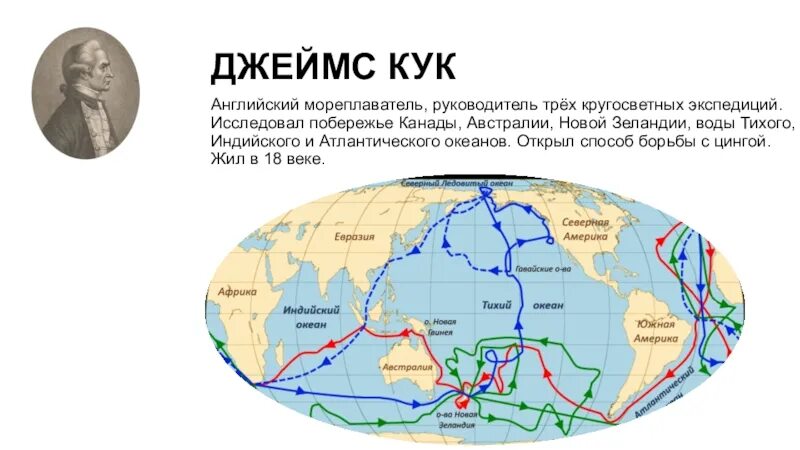 Маршрут Джеймса Кука открытие Австралии. Маршрут экспедиции Джеймса Кука. Три кругосветных путешествия совершил