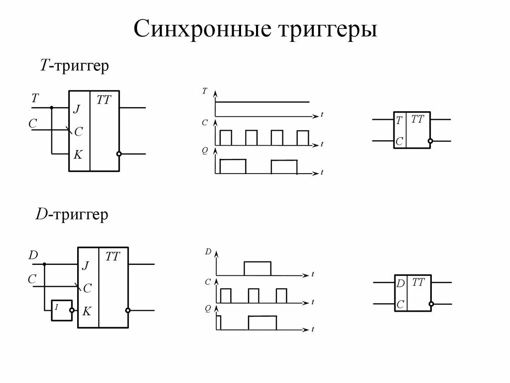 Синхронный RS триггер схема. Синхронный t триггер схема. Асинхронный t триггер схема. Синхронный d триггер принцип работы.