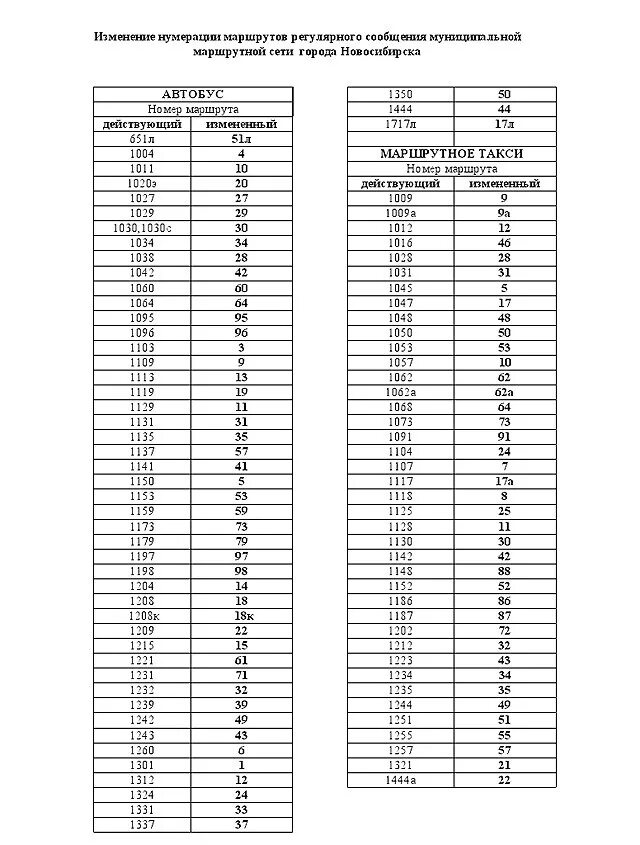 Новая нумерация автобусов в Москве. Изменение номеров автобусов. Список изменения номеров автобусов. Таблица новых номеров автобусов и маршруток.