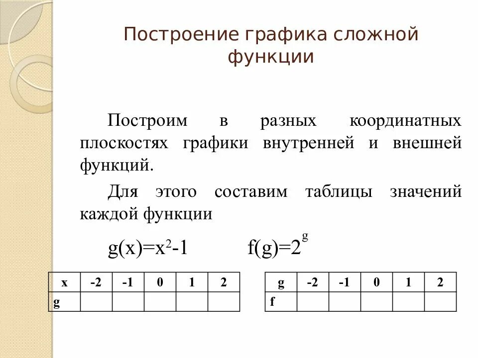 Функция по которому каждому значению