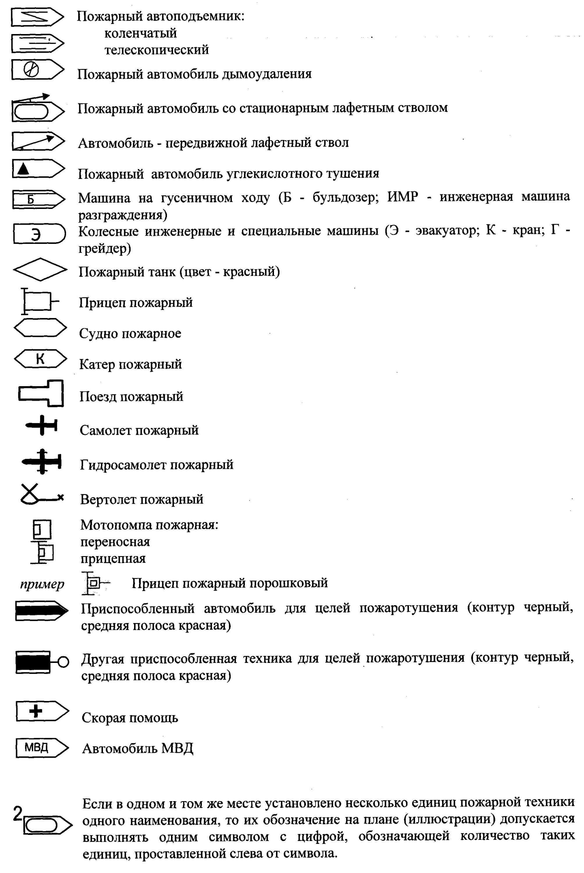 Боевой устав пожарной охраны обозначения. Тактические знаки боевой устав. Автомобиль дымоудаления пожарный обозначение. Знаки оперативной обстановки.