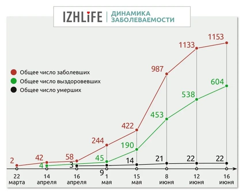 Общее количество заболевших