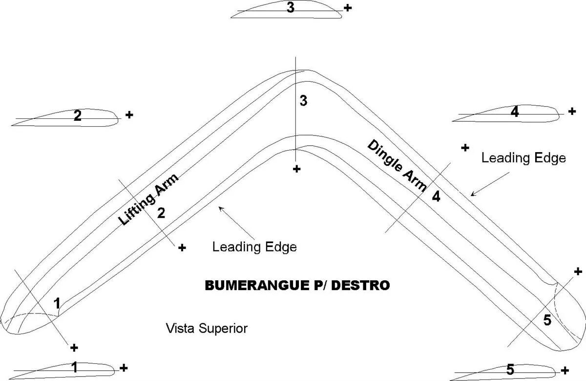 Трехлопастной Бумеранг чертеж. Чертеж двухлопастного бумеранга. Чертеж бумеранга который возвращается. Четырехлопастной Бумеранг чертеж. Как работает бумеранг