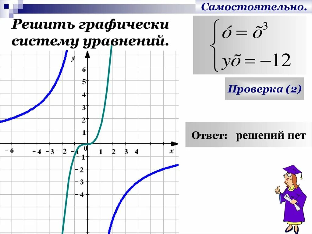 Как графически решить систему уравнений. Графический способ решения систем. Графическое решение уравнений. Система уравнений графическим способом.