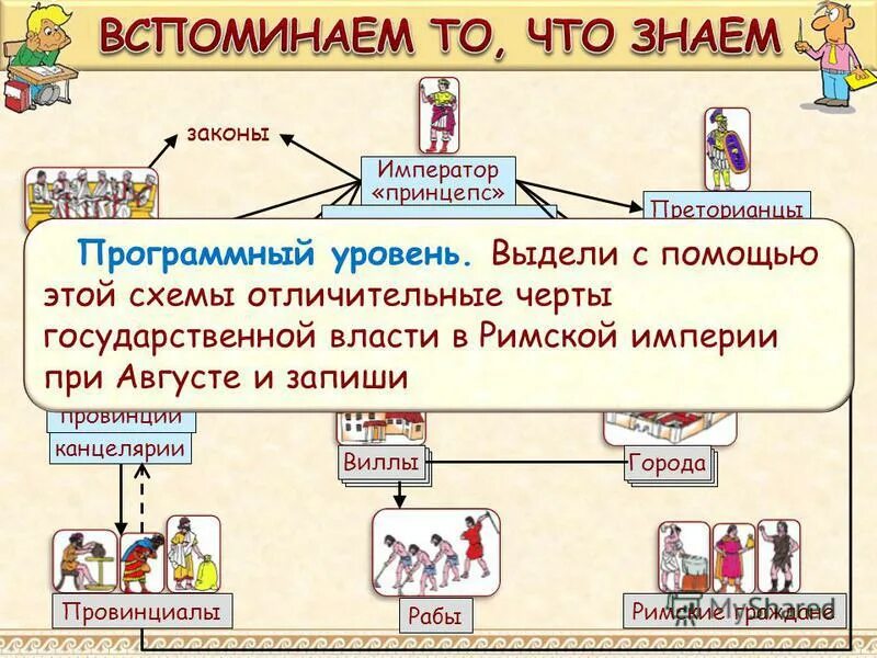 Золотой век римской империи 5 класс. Золотой век римской империи презентация 5 класс. Золотой век римской империи кратко. Золотая эпоха в римской империи. Что такое преторианец означает слово