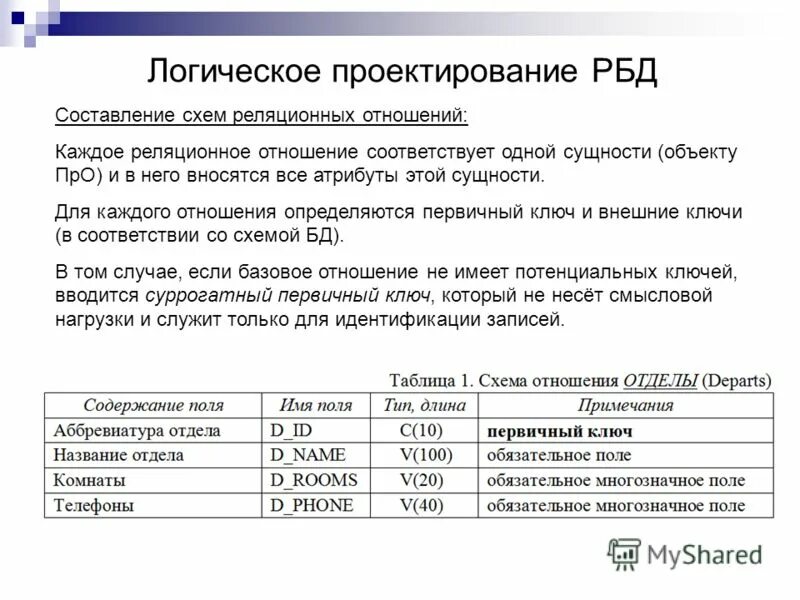индекс реляционных бд. реляционные отношения соответствуют. понятия характеризующие реляционную модель базы данных. понятию атрибут в реляционной базе данных соответствует таблицы. типы связей между таблицами в бд.