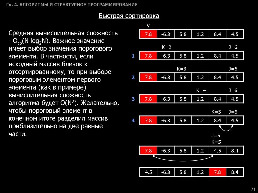 Quicksort. Быстрая сортировка алгоритм. Алгоритм сортировки Хоара. Алгоритм быстрой сортировки пример. Быстрой сортировки программирование.