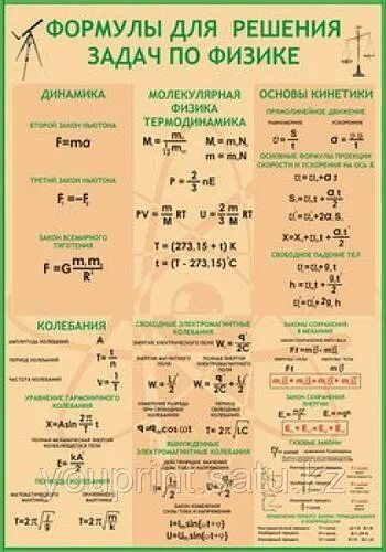 Формулы для задач по физике. Физика формулы. формулы для решения задач по физике. таблица формул по физике. формулы для решения задач по физике стенд.