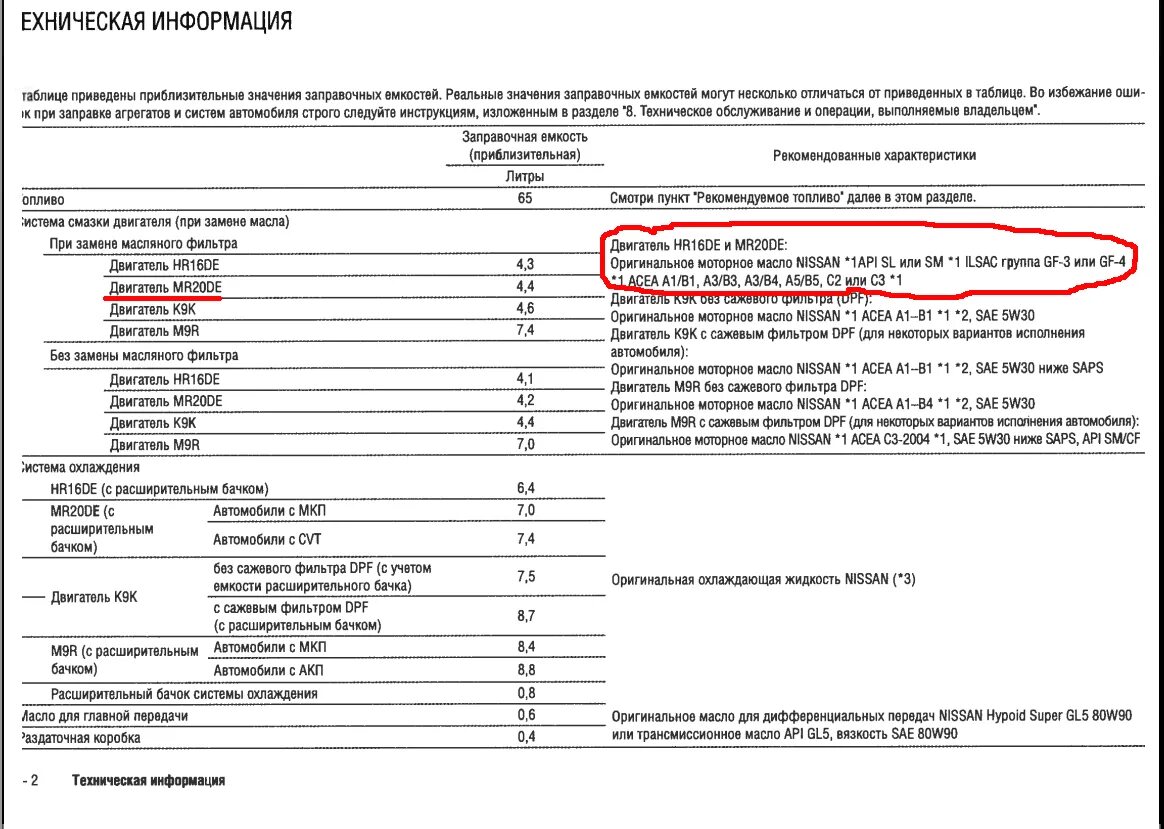 Допуски масла для Ниссан Кашкай j11 1.2 турбо. Заправочные емкости Ниссан Кашкай j10 2.0. Ниссан х-Трейл т31 моторное масло допуск по мануалу. Допуски масла Nissan Qashqai 2.0. Объем масла двигателя ниссан кашкай