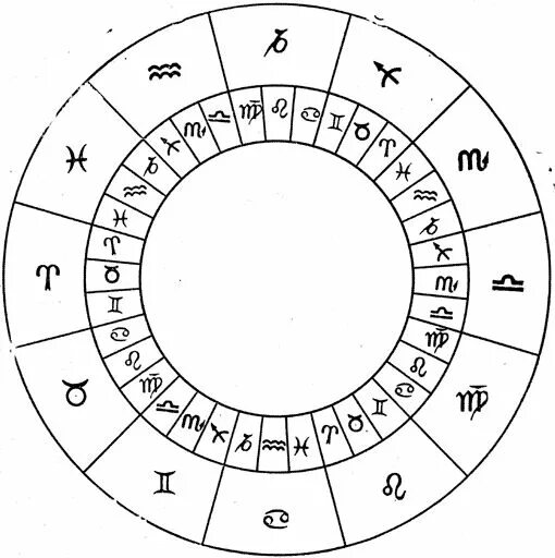 гороскоп рыбы декады. декады знаков гороскопа. декады знаков гороскопа. характер и судьба по дате рождения. планеты в знаках таблица.