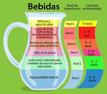 De beber