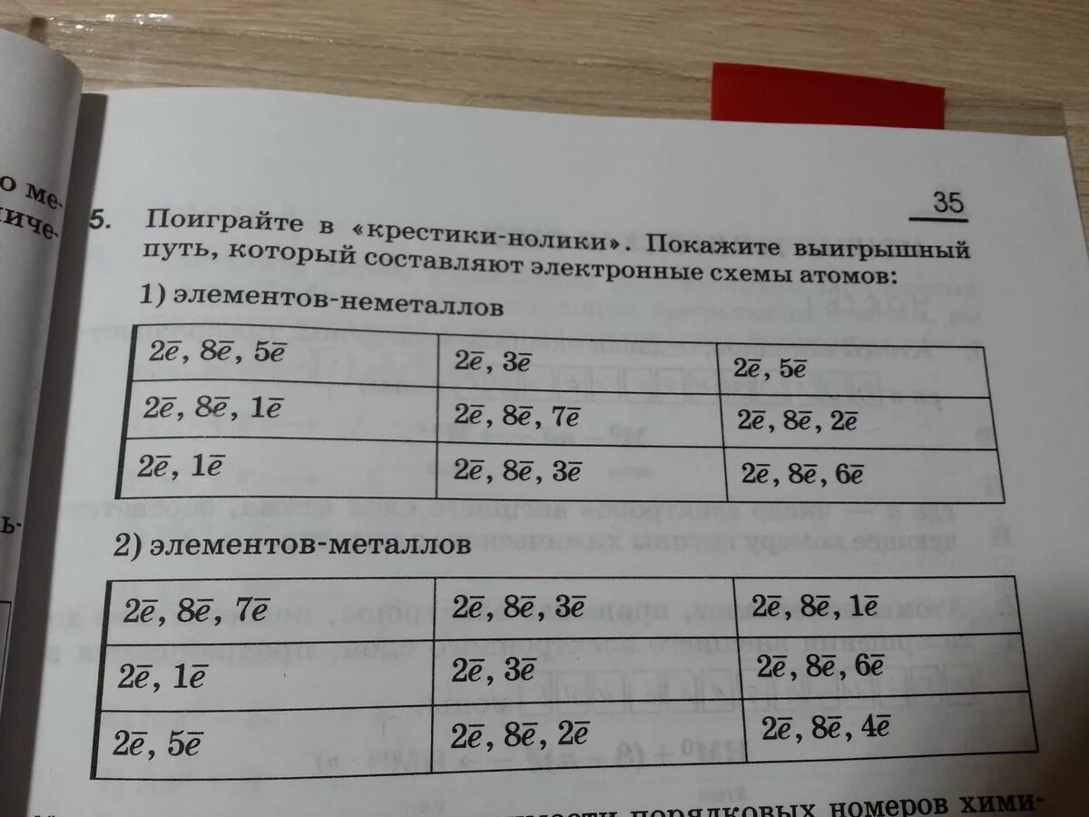 Изображена схема 2е 8е 2е