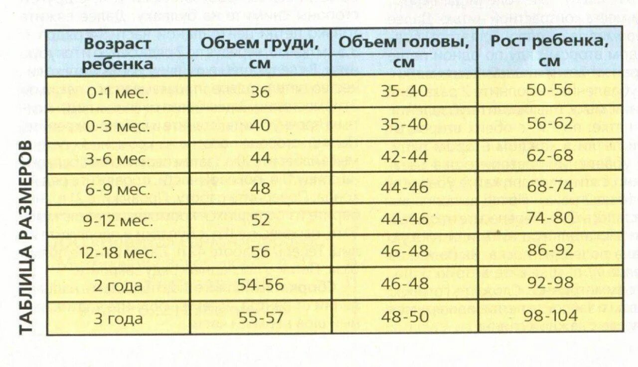 Размер головы ребёнка в 3 месяца. Объём головы ребёнка в 3 месяца. Объем головы новорожденного в 3 месяца. Обхват головы ребенка в 3 месяца.