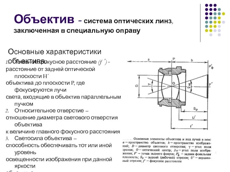 Характеристики оптических систем. Относительное отверстие объектива. Относительное отверстие фотообъектива. Классификация объективов. Свойство объектива