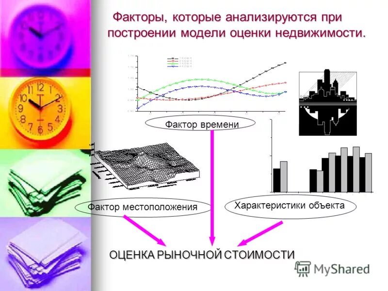 Модель по фактору времени