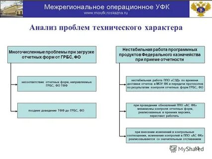Межрегиональное операционное управление казначейства
