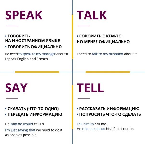 Переведи на русский tell. Say talk speak tell отличия. Разница глаголов say tell speak talk. Отличие глаголов speak tell say talk. Правило tell say speak.