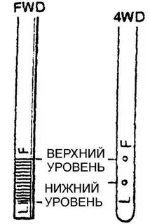 Какой уровень масла в коробке