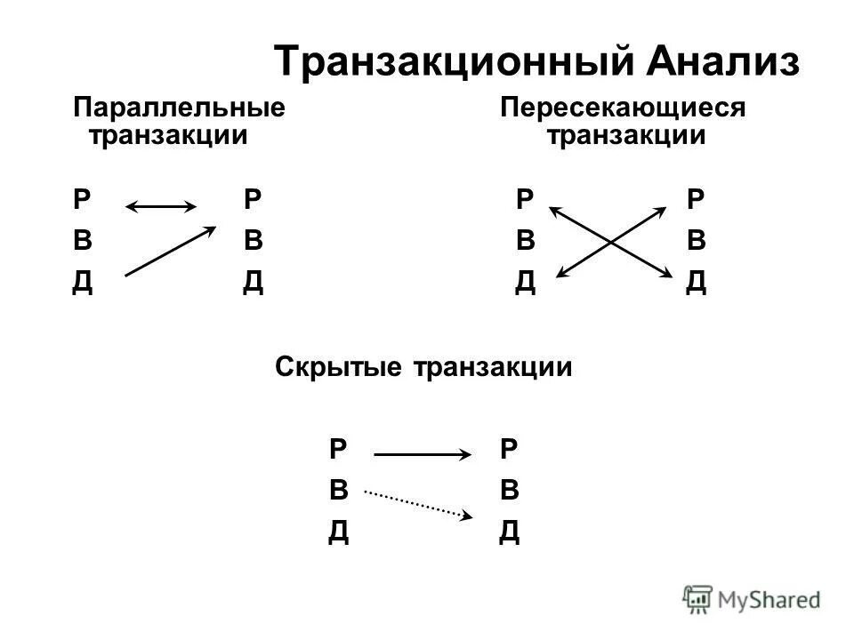 берну. схемы трансакций. схема транзакций. типы трансакций. схемы трансакций.