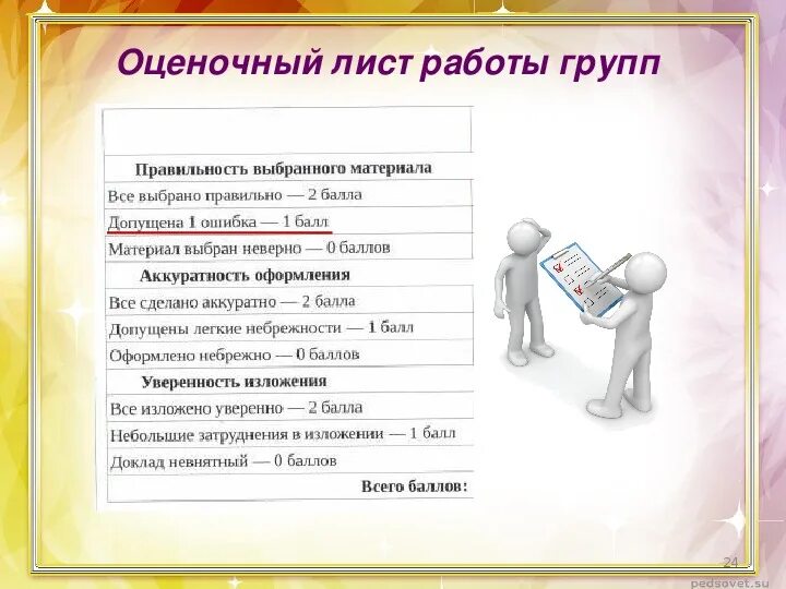 Лист групп. Оценочный лист работы в группе. Лист оценки работы в группе. Оценочный лист при работе в группе. Лист оценки работы в группе на уроке.