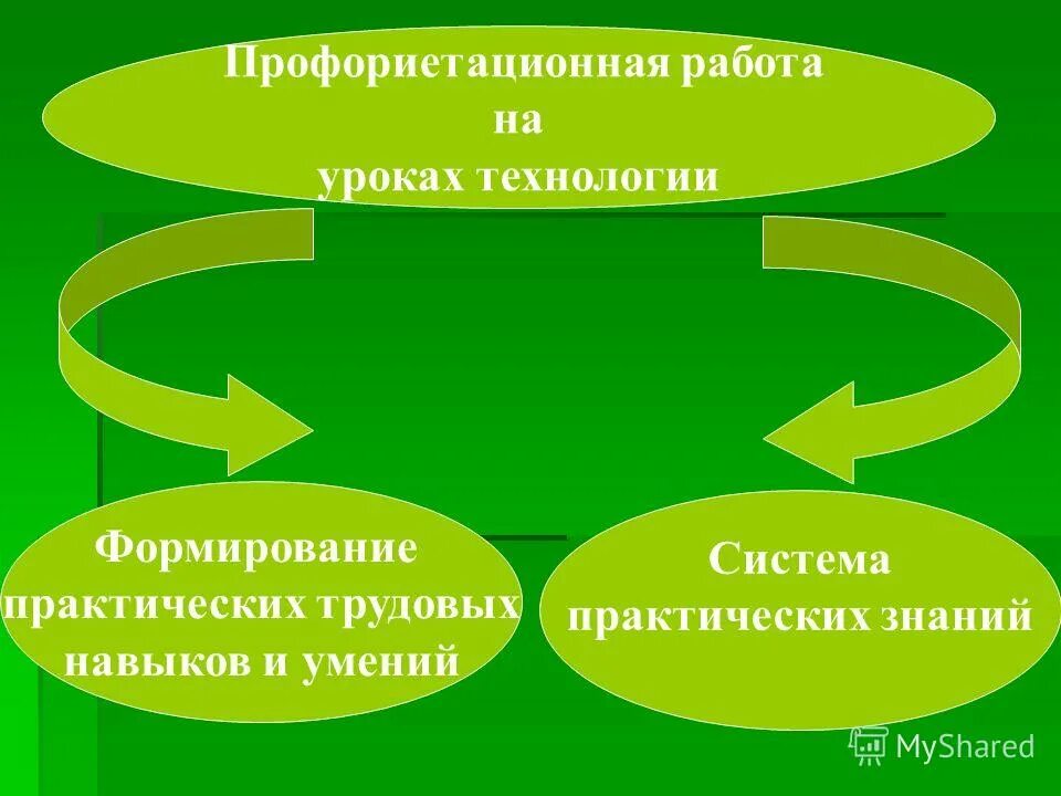 проектная работа на уроке. профессиональная деятельность презентация. сферы проф деятельности. средства труда в профессиональной деятельности. информационные технологии в профессиональной деятельности.