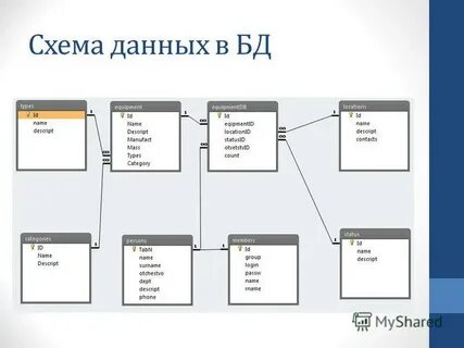 Схема данных это