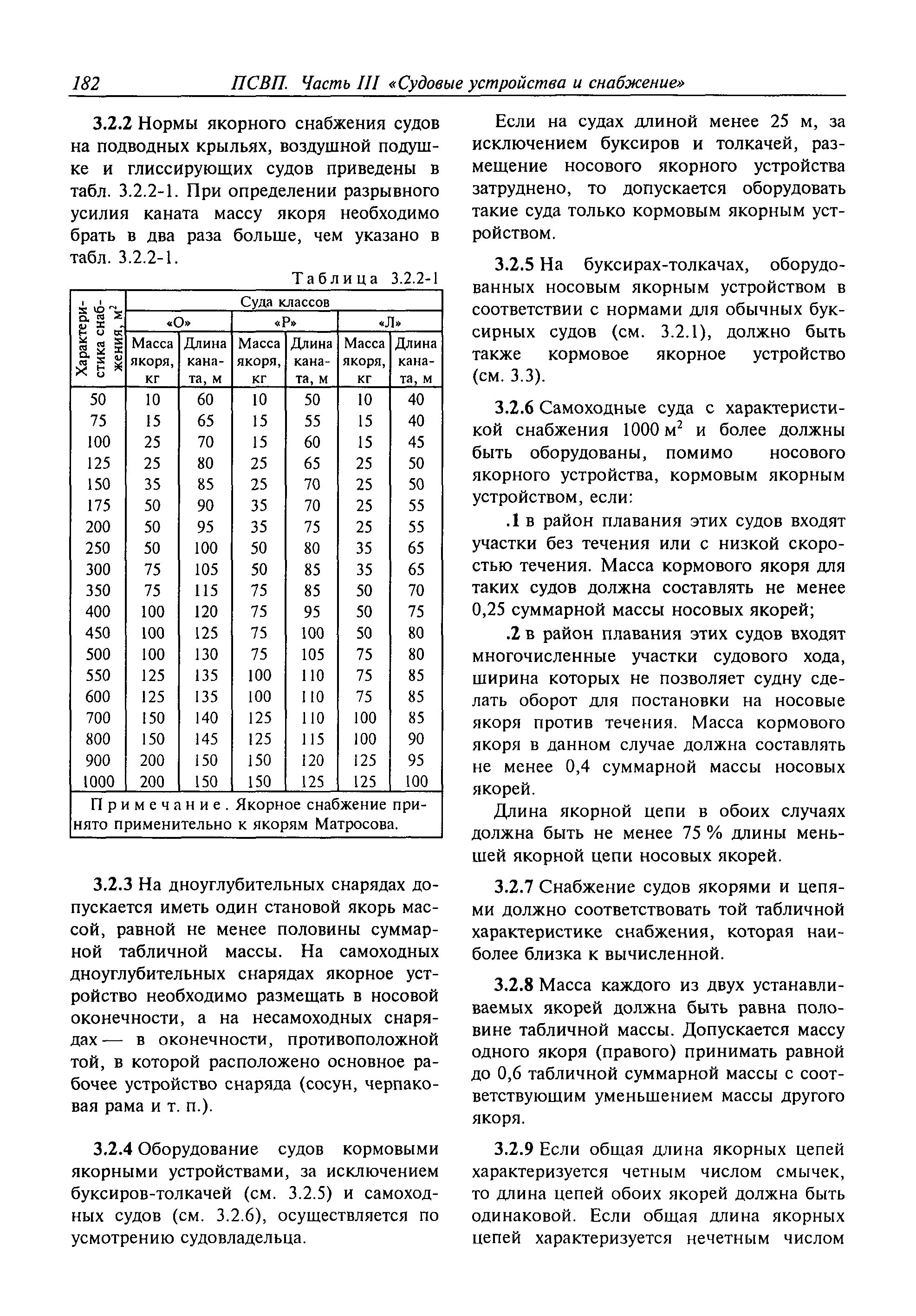 Характеристика снабжения. Таблица якорного снабжения. Таблица якорного снабжения. Характеристика снабжения. Характеристика на снабженца.