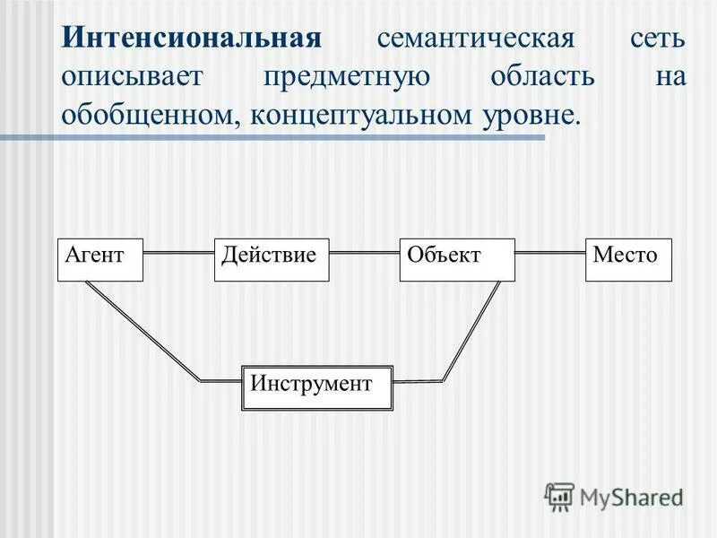 Возможных семантических. Возможных семантических