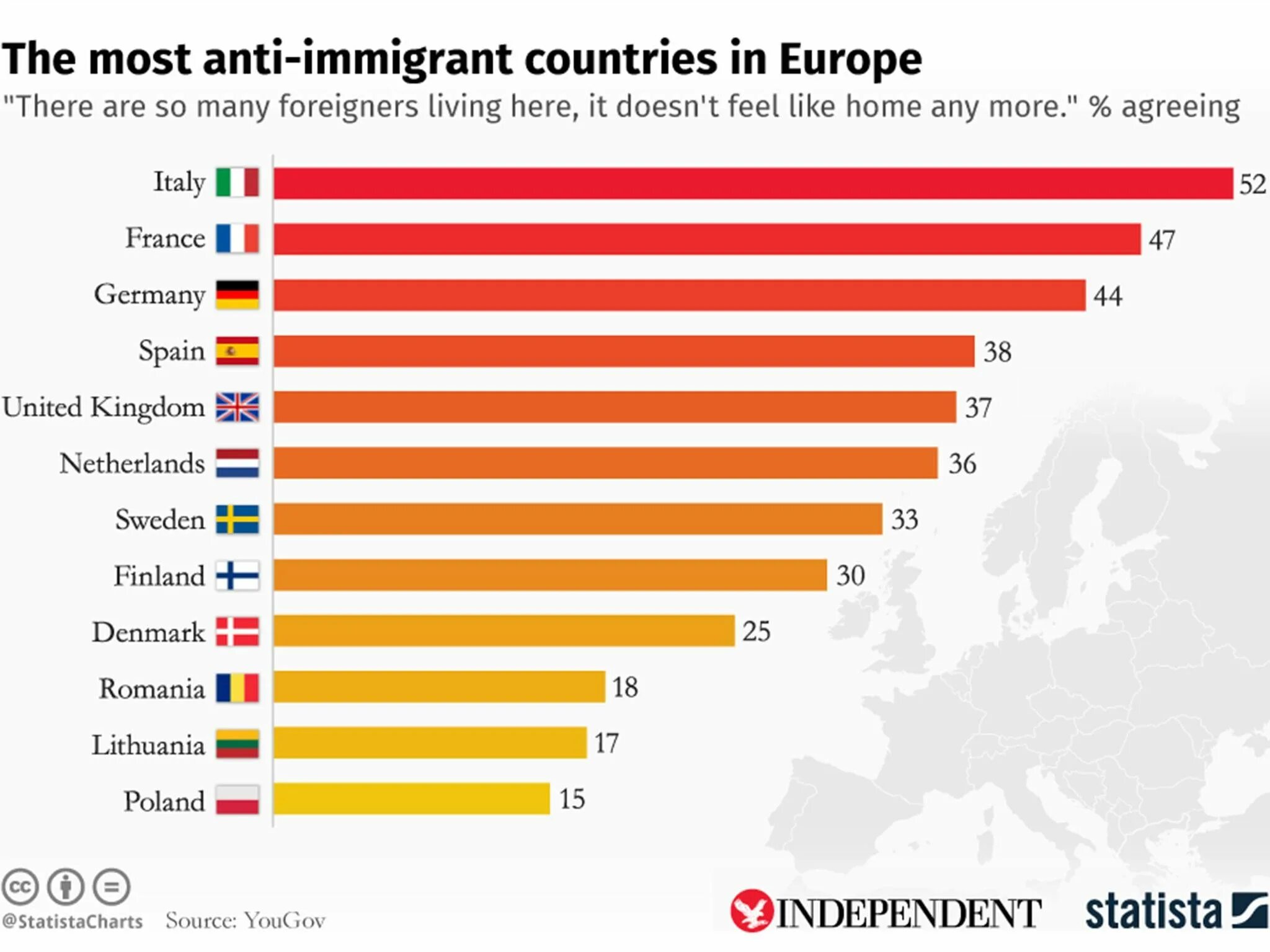 Many countries have placed. Countries in europe. the much more immigrants countries. immigrants in europe. countries are in the eu.