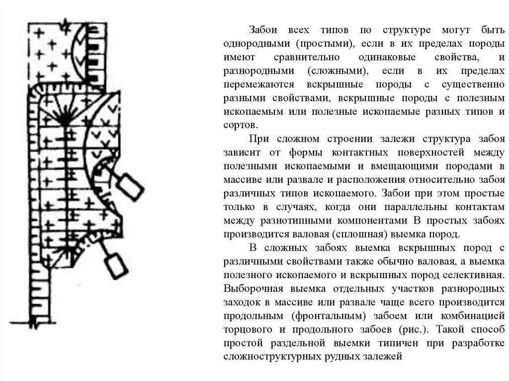 Типы забоев. Виды забоев. забой открытые горный работы. фронтальный забой. торцевой забой.