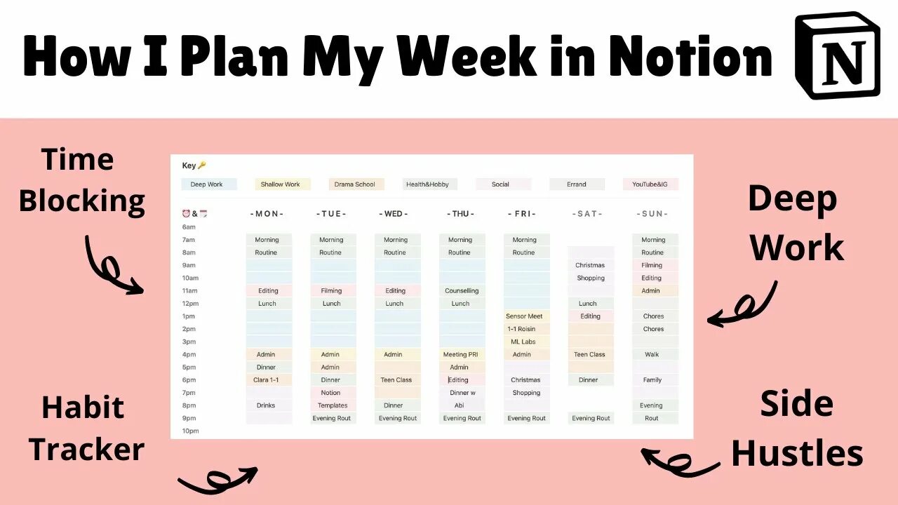 How much times a week