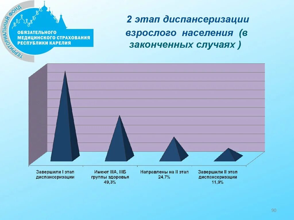 Какие этапы диспансеризации. Этапы диспансеризации взрослого населения. 2 Этап диспансеризации взрослого населения. Показания для 2 этапа диспансеризации. Первый и второй этап диспансеризации.