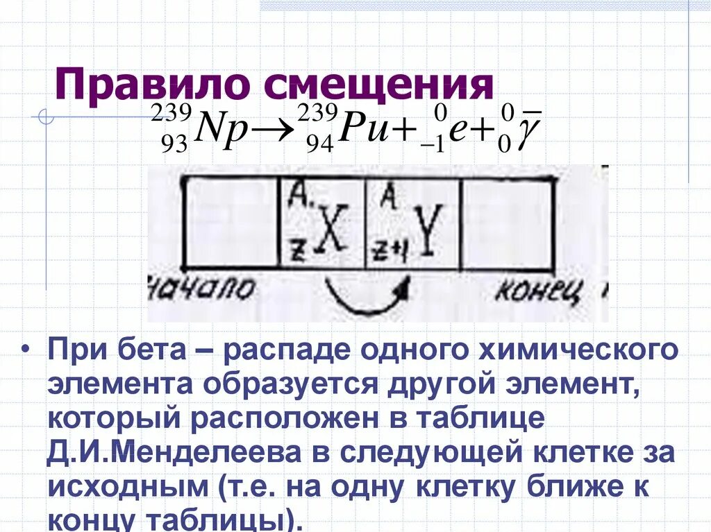 Правило смещения при бета-распаде. Правило смещения при радиоактивных превращениях. При бета-распаде одного химического элемента. Правило смещения при Бетта-распаде. Какой элемент образуется при альфа распаде