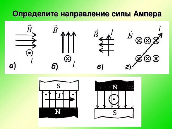 Рассмотрите рисунок и определите направление в. Сила Ампера правило левой руки задачи. Сила Ампера как определить направление силы. Сила Ампера определите направление силы Ампера. Направление силы Ампера по рисунку.