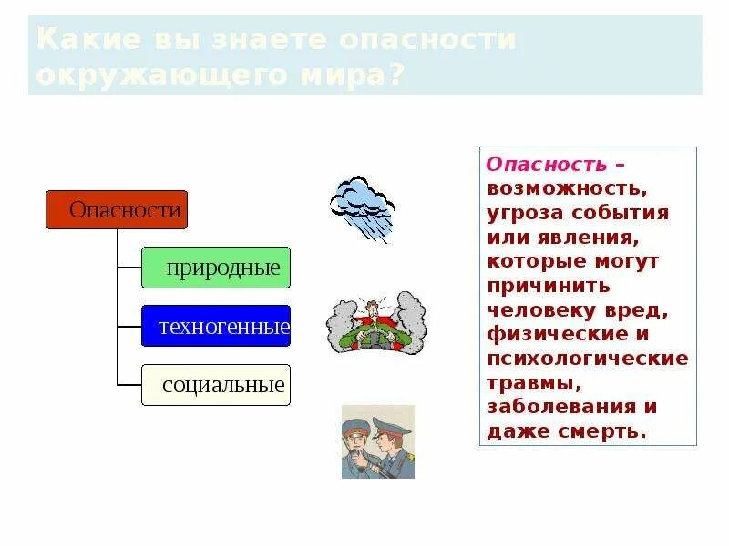 Природные и социально природные угрозы. Источники опасности. Презентация на тему источники опасности. Источники опасности картинки для презентации.