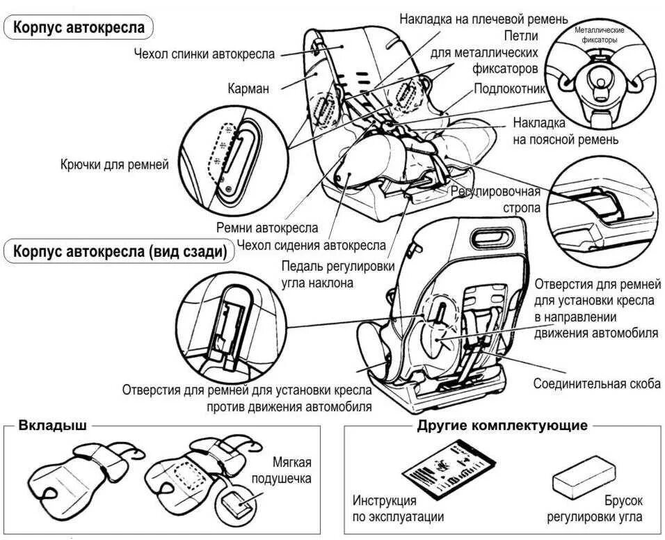 Схема ремней детского автомобильного кресла neonato. Детское автокресло Мишутка инструкция. Автокресло Мишутка 9-36 схема крепления. Детское кресло Мишутка инструкция по сборке после стирки.