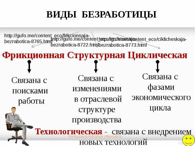 Понятие рынка занятости