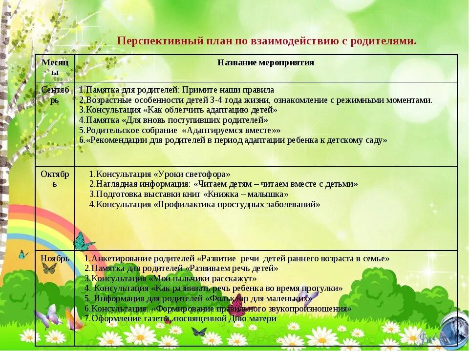 Планирование неделя игры
