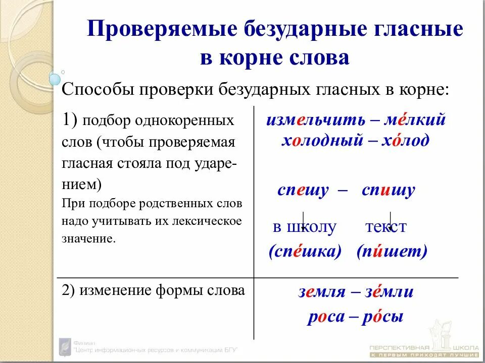 5 слов с проверяемой гласной