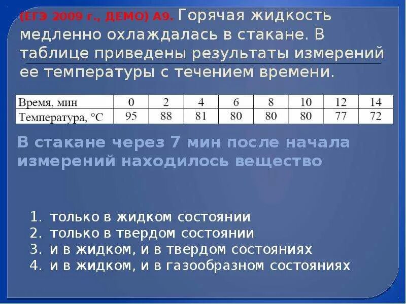 В таблице 30 даны результаты измерения температуры. Горячая жидкость медленно охлаждалась в стакане в таблице приведены. таблица«измерение температуры остывающей воды». горячая жидкость медленно охлаждалась в стакане. измерение температуры остывающей жидкости.