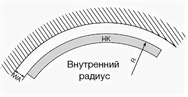 габаритный радиус поворота автомобиля схема. внешний и внутренний радиус кольца. площадь кольца через 2 радиуса формула. площадь кольца с внутренним радиусом r1 и внешним радиусом. внутренний и внешний радиус.
