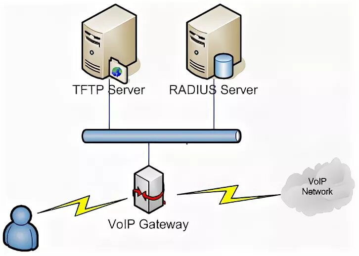 TFTP сервер. FTP И TFTP различия. Trivial FTP. Протоколы маршрутизатора SMB И FTP.