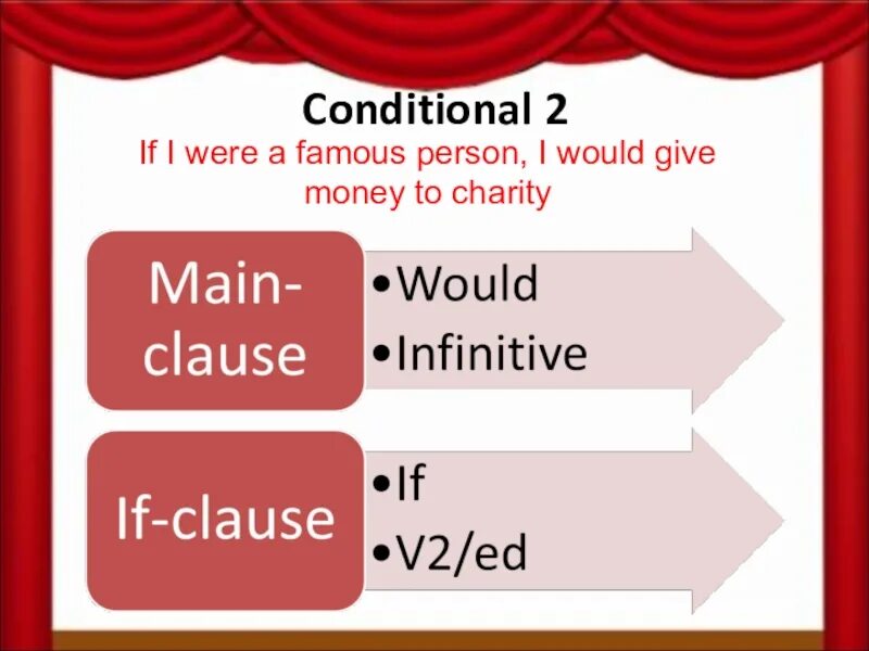 Conditional two. Второй кондишионал. Кондишиналс. Второе кондишинал. Conditionals.