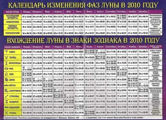 В каком знаке зодиака находилась луна сегодня. Знаки зодиака по лунному календарю. Лунный календарь по знакам зодиака на 2021 год. Луна в знаке зодиака календарь. Лунные знаки зодиака по месяцам.