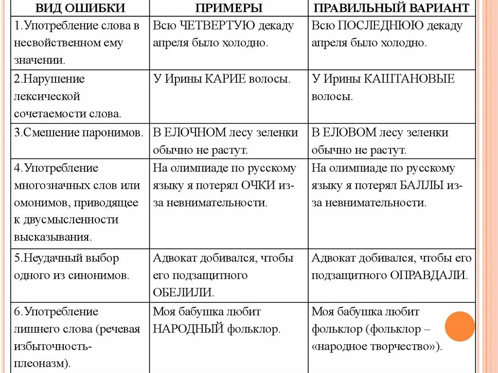 Запятая перед что - когда ставится, правило, примеры 2AC