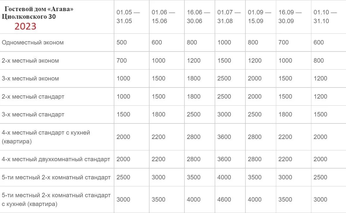 Агава циолковского 30. Агава циолковского 30. Гостевой дом агава циолковского 30. Гостевой дом агава циолковского 30. Гостевой дом агава лазаревское циолковского 30 4 этаж.