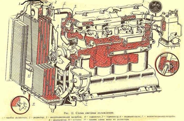 Система охлаждения трактора МТЗ-80. Система охлаждения трактора МТЗ 1221. Система охлаждения двигателя МТЗ 80. Система охлаждения трактора МТЗ 82.