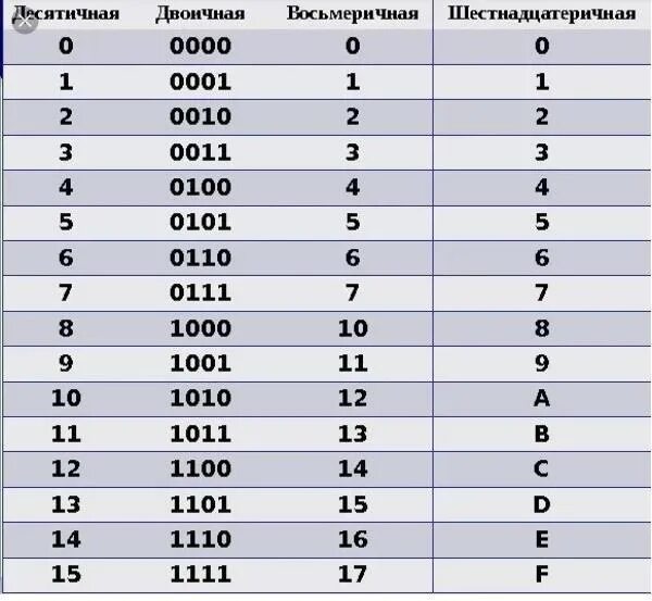 Base64 знак