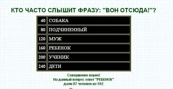 Часто слышала фразу. Кто слышит частую фразу вон отсюда. Кто часто,. Часто вон.