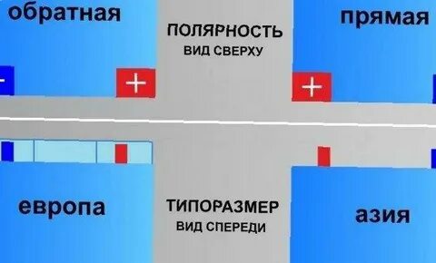 Плюс положительная полярность